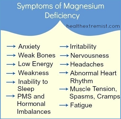 http://www.healthextremist.com/wp-content/uploads/2013/10/magnesium-deficiency-symptoms-12.jpg